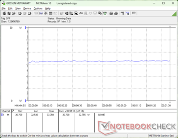 3DMark 06 consumption