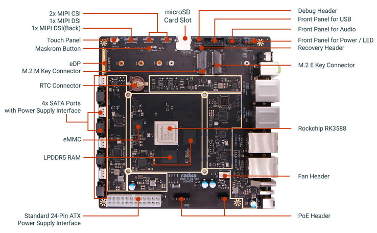 Numerous ports are available.