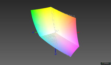 sRGB color-space coverage: 97.9%