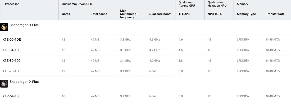 Overview product range (source: Qualcomm)