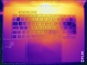 Surface temperatures stress test (top)