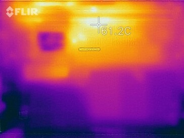 Temperatures bottom (stress test)