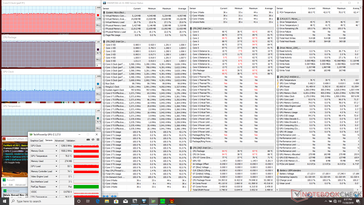 Prime95+FurMark stress