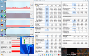 Witcher 3 stress (Balanced mode)