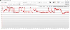 Stress test: CPU clock