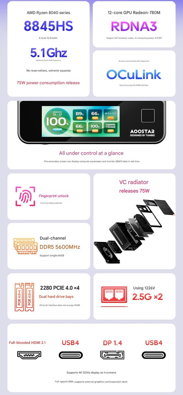 Main highlights of the GEM12 Pro Max (Image source: Aoostar - machine translated)