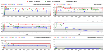 CineBench R23 Loop Log