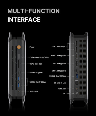 Bosgame M5 AI Mini Desktop ports (image source: Bosgame)