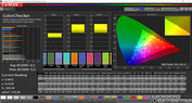 CalMAN colour accuracy sRGB