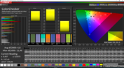 color accuracy - movies