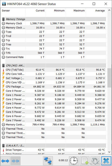 AMD Ryzen 7 4800H HWiNFO64. (Image Source: Wolstame on Weibo)