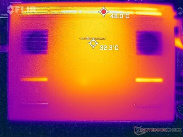 Prime95+FurMark stress (bottom)