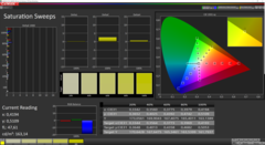 Saturation (calibrated)