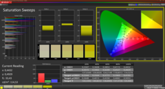 Saturation (calibrated)