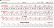 CPU clock speeds while running the CB15 loop