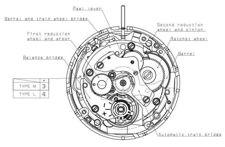 Seiko's NH35 - one of the most widely used movements in the mechanical watch industry. (Image source: Sternglas)