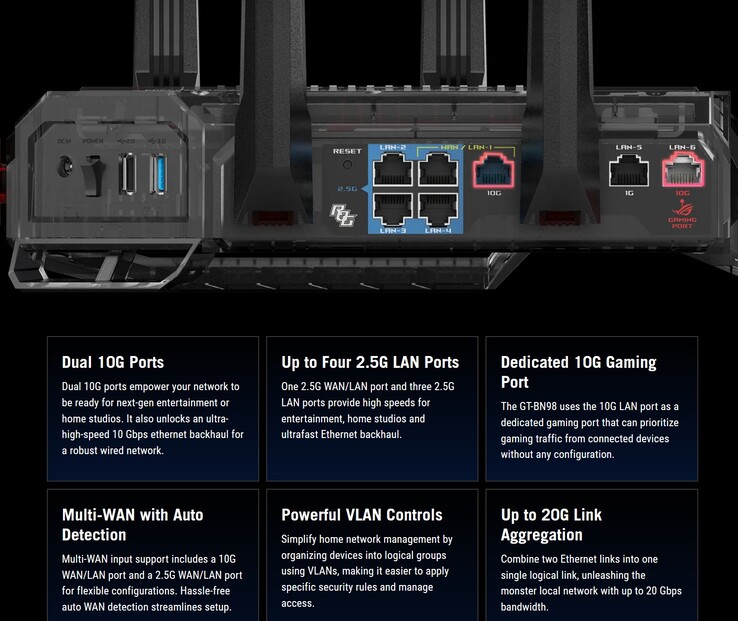 The ROG Rapture GT BN98 Wi Fi 8 router specs