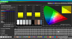 Color analysis