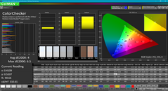 Color analysis (pre-calibration)