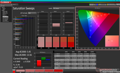 Saturation Sweeps before calibration