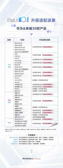 (Image source: Club Huawei)