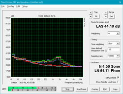 Fan noise profile