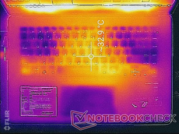 System idle (top)