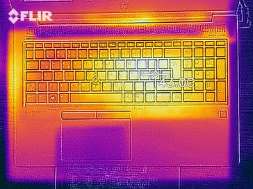 Heat map under load - top