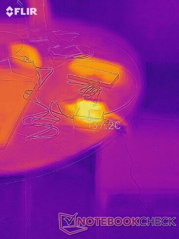 The highest temperature reached by the 4-port charger while in use... (Source: Notebookcheck)