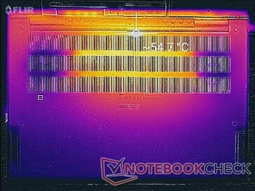 Prime95+FurMark stress (bottom)