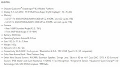 LG G7 Fit spec sheet. (Source: LG)