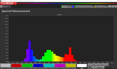 CalMAN: Spectral Colours – Default