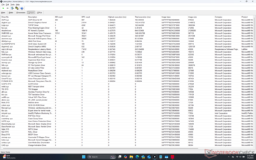 Drivers list