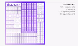 M2 Max GPU (Source: Apple)