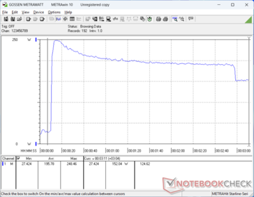 Prime95+FurMark stress initiated at 10s mark