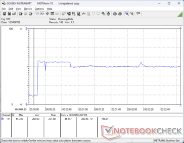 Consumption would spike to 232 W when initiating Prime95 stress before falling and stabilizing at 200 W 40 seconds later as maximum Turbo boost is limited even on Turbo mode