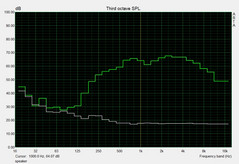 Noise level (speaker)