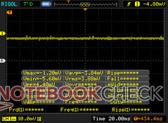 No pulse-width modulation on all brightness levels