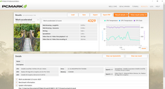 PCMark 8 Work Accelerated