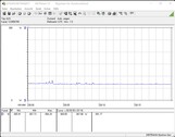 Power consumption of the test system (Idle)