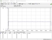 Power consumption test system (Prime95)