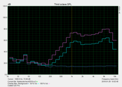 Pink Noise speaker test
