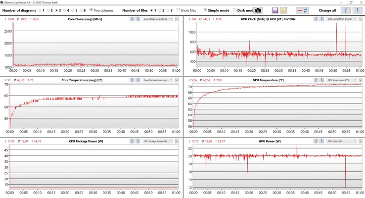 CPU & GPU readings stress test