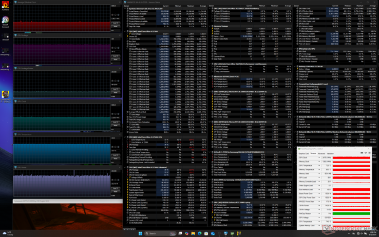 Alienware 16 Area-51 Cyberpunk 2077 stress (Performance mode)