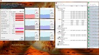 CPU and GPU load during a stress test