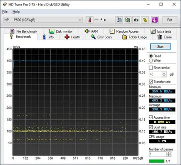 HD Tune consistent read speeds