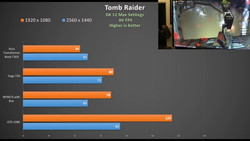 The Transformer Book posted similar scores to the NP9873 in ROTR at 1440p. (Source: OwnorDisown/YouTube)