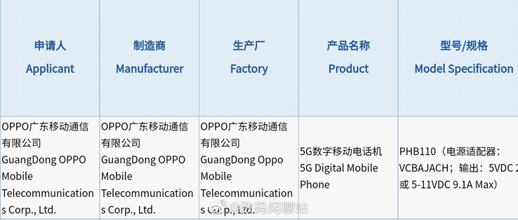 ...on which the "11" may or may not be unveiled. (Source:  OnePlus, Digital Chat Station via Weibo)