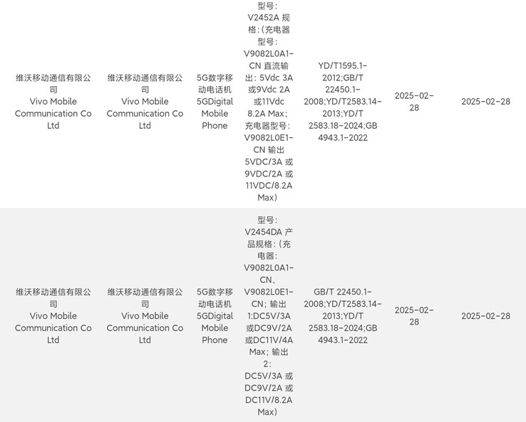 Vivo registers 2 new 90W smartphones. (Source: 3C via Digital Chat Station)