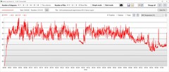 Stress test: GPU temperature